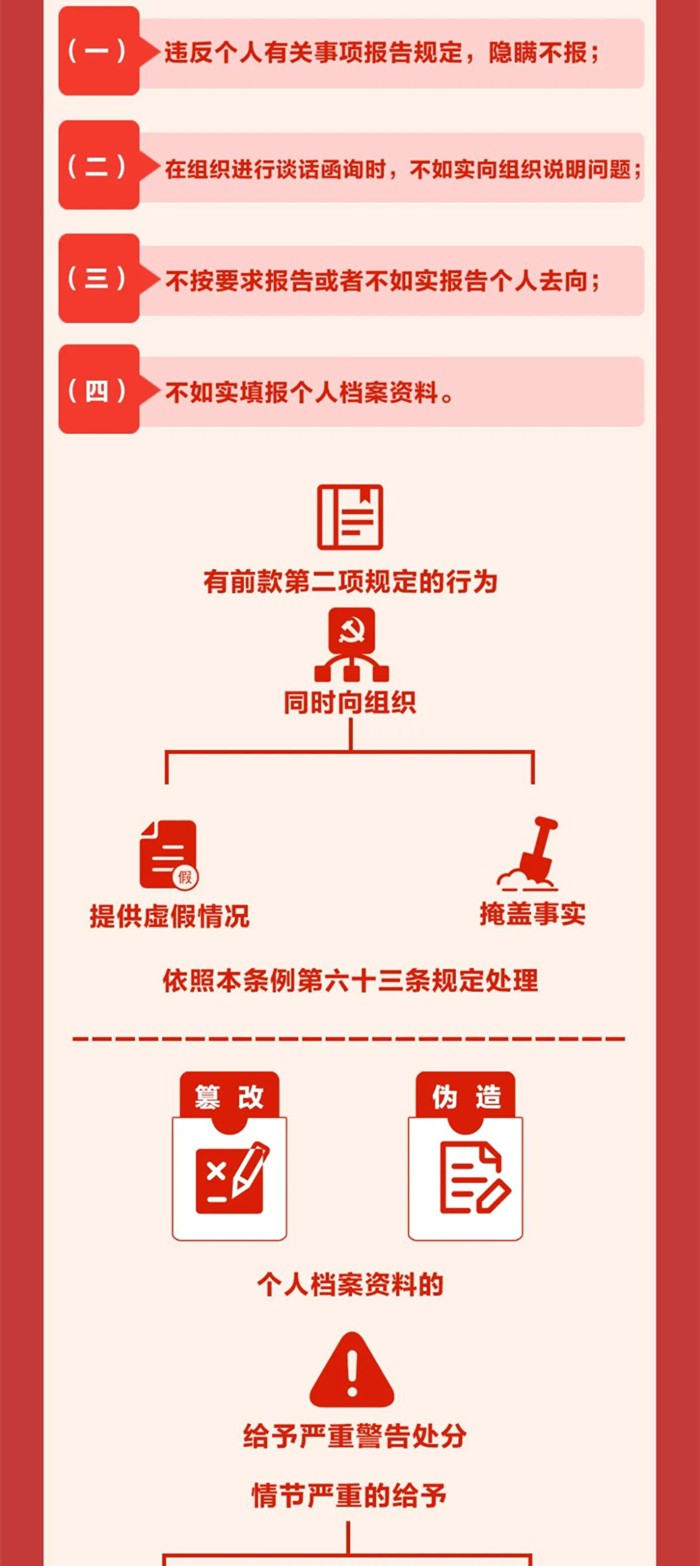 圖解《中國共產(chǎn)黨紀(jì)律處分條例》?
