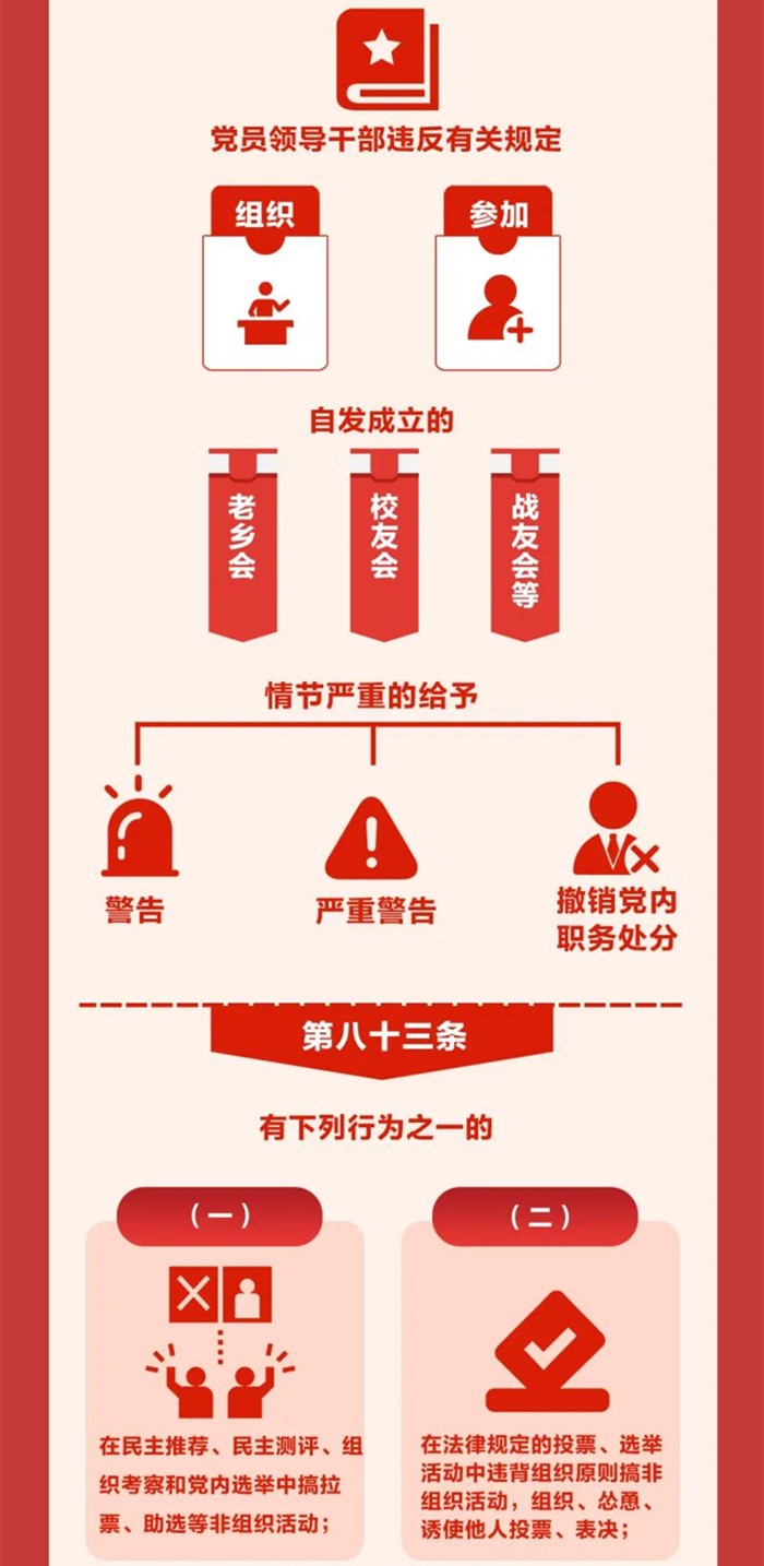 圖解《中國共產(chǎn)黨紀律處分條例》?