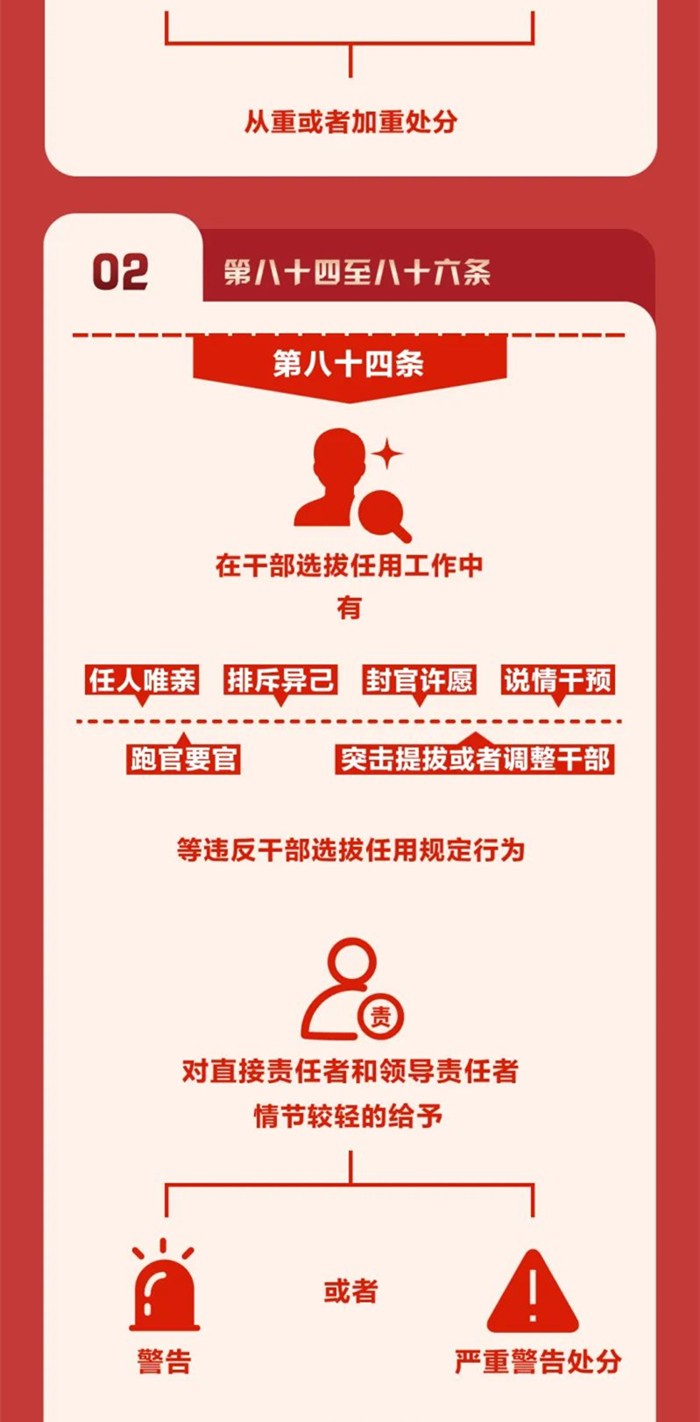 圖解《中國共產(chǎn)黨紀律處分條例》?
