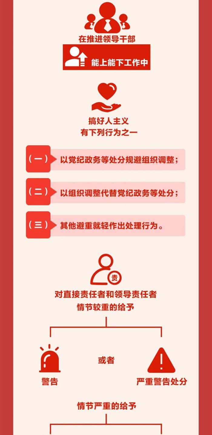 圖解《中國共產(chǎn)黨紀律處分條例》?
