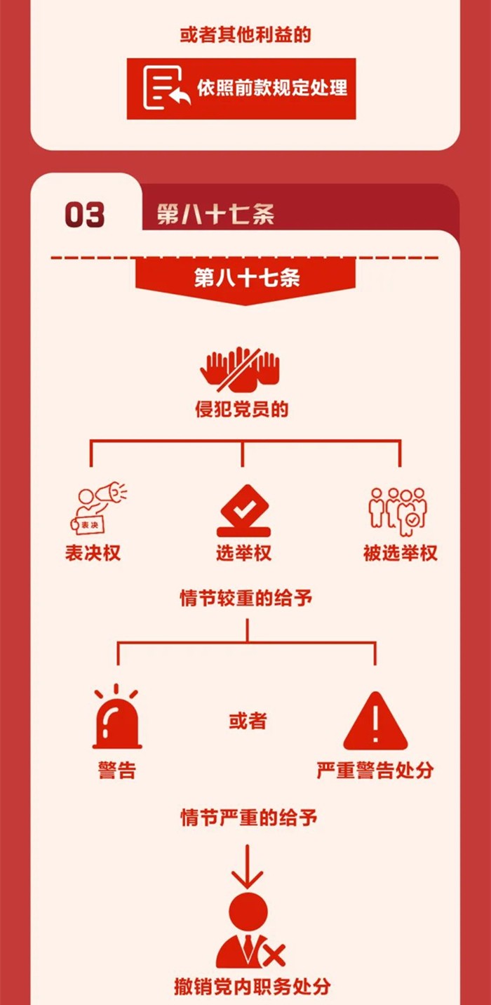 圖解《中國共產(chǎn)黨紀律處分條例》?