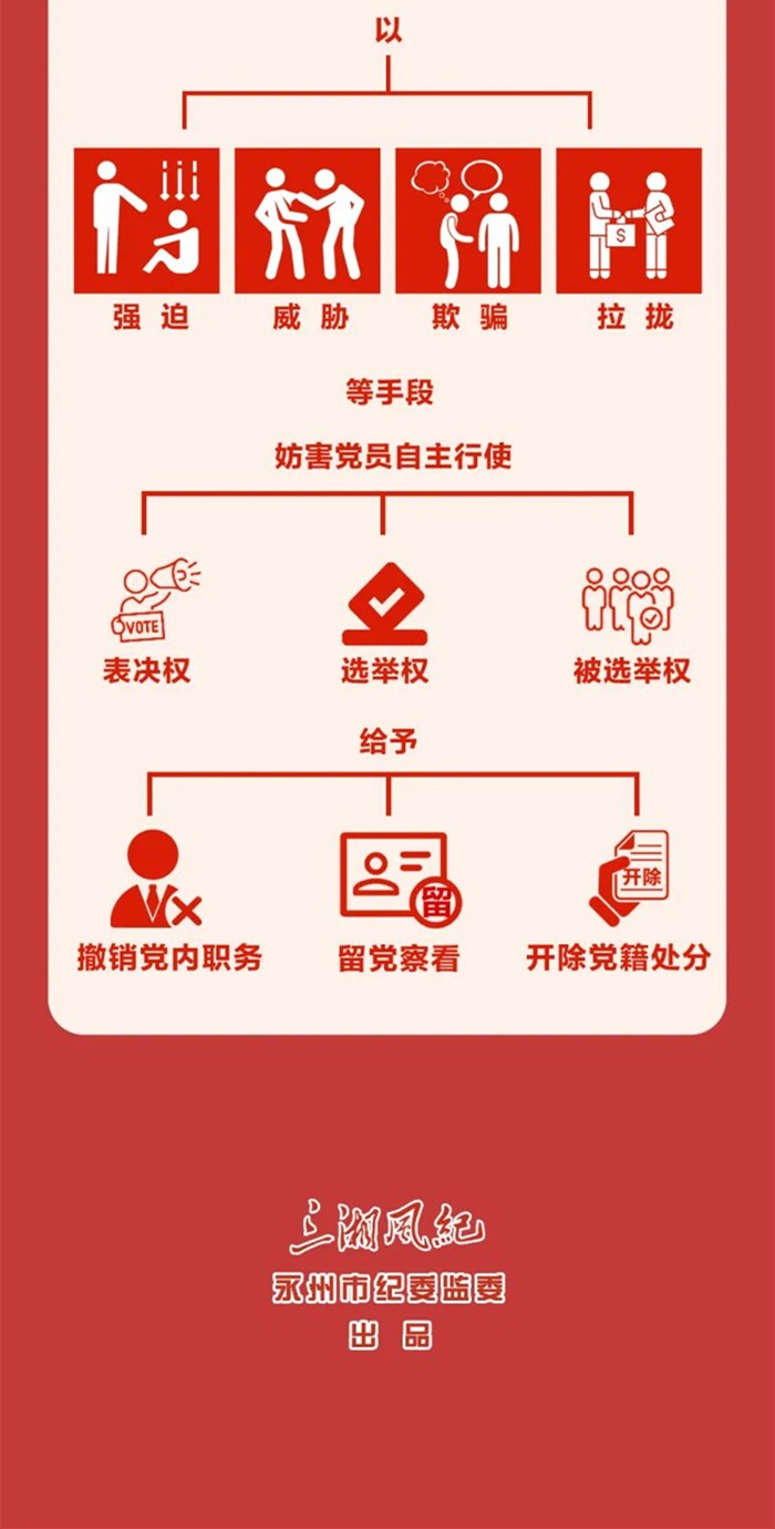 圖解《中國共產(chǎn)黨紀律處分條例》?