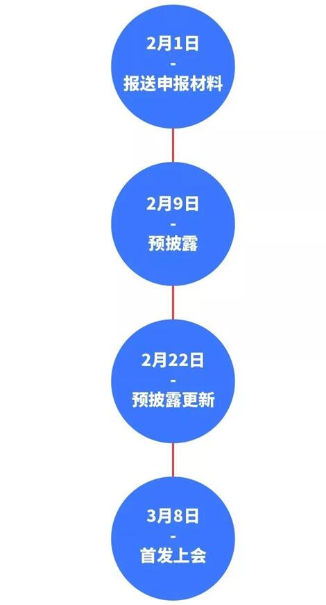 富士康閃電上會，宇環(huán)數(shù)控“躺贏”